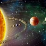 Солнечная система Какая планета сейчас не считается планетой почему
